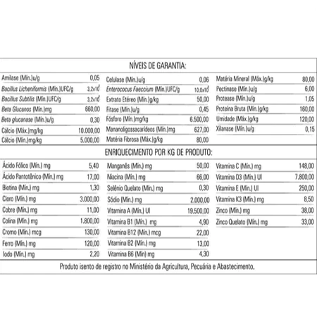Níveis de Garantia - Equilibrato (Biotron)