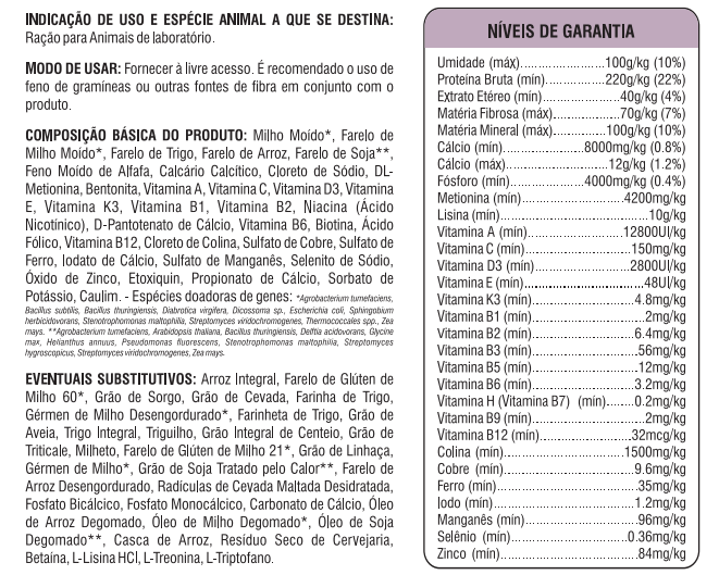 Níveis de Garantia - SupraLab / Labina (Ração de Biotério)